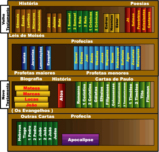 Dicas de Livros para Estudantes de Teologia